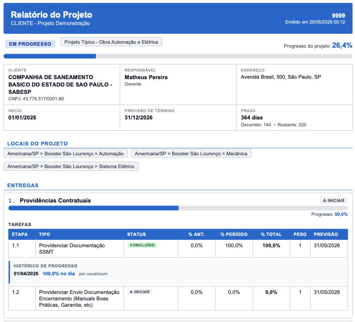 Relatório completo impresso do projeto, pronto para o cliente