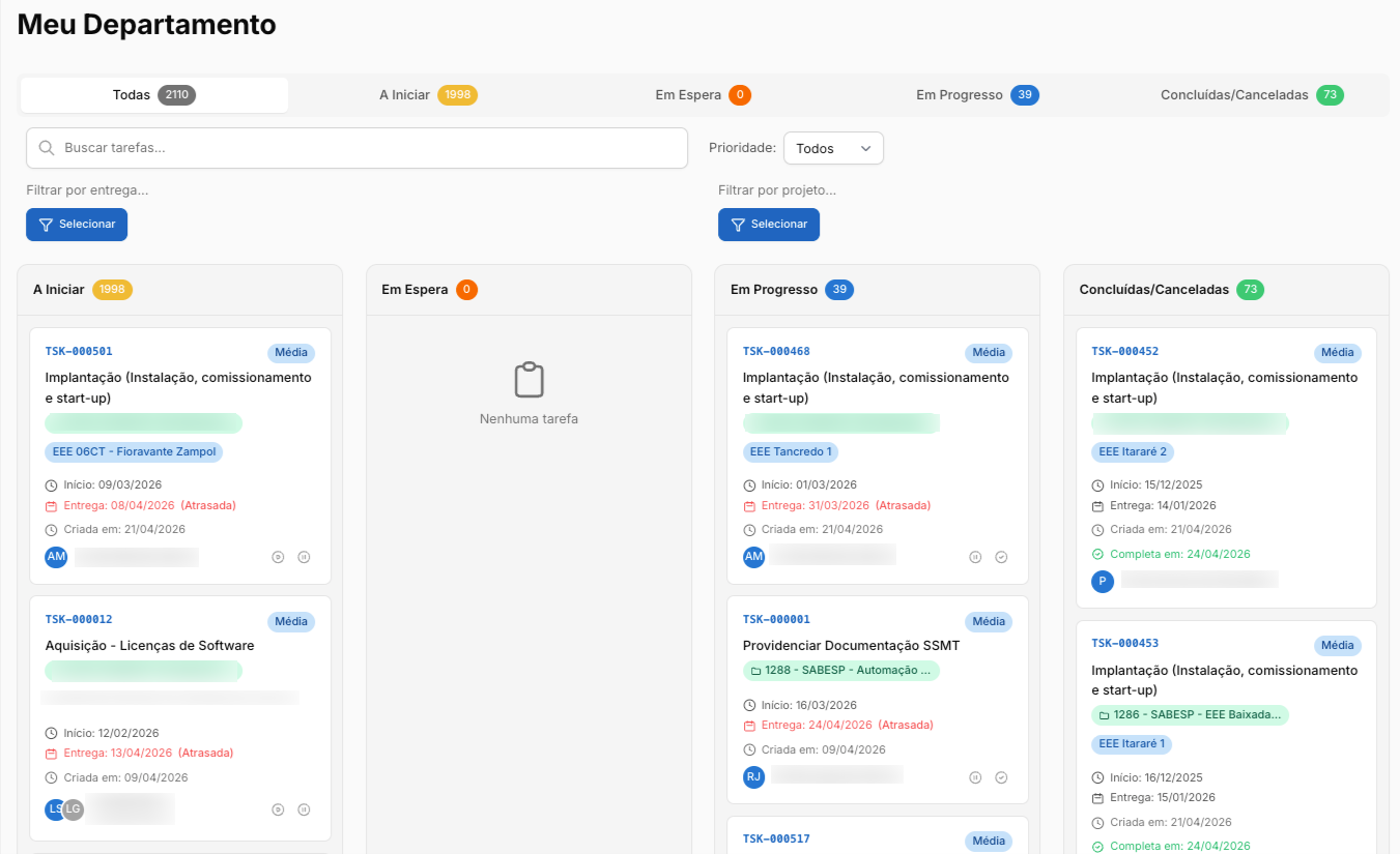 Painel de tarefas por status, prioridade e responsável